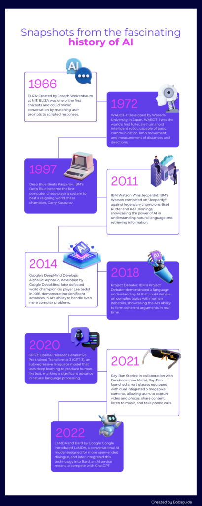 Snapshots from the fascinating history of AI