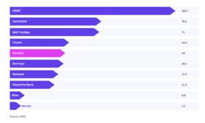 Revolut valuation